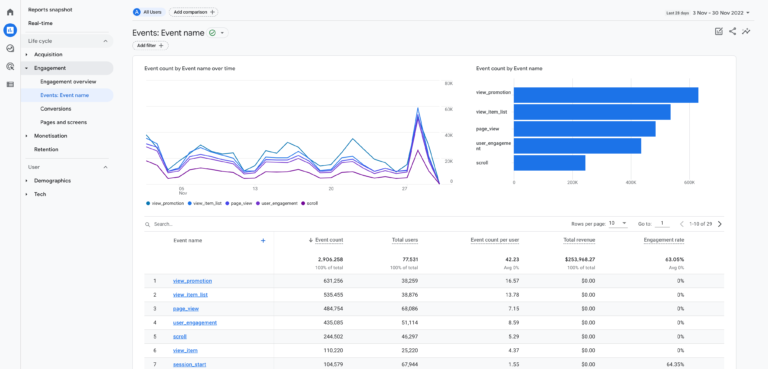 How to get started with Google Analytics 4 for your business ...